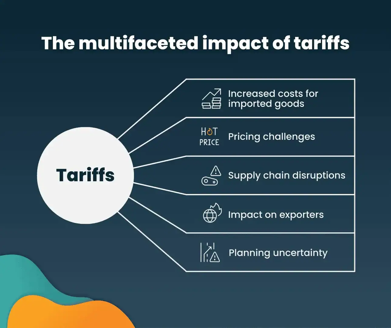 How tariffs affect small businesses?